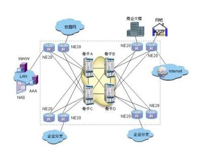 智聯未來，硬核加速 Quidway NetEngine系列路由技術開發與市場新機遇
