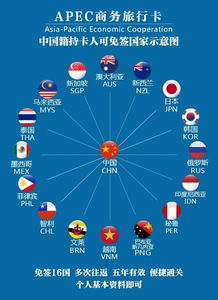 免簽16國(guó)、最長(zhǎng)停留90天——你的全球商旅卡開啟輕松出境之門
