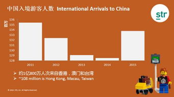 亞太及中國(guó)入境旅游業(yè)績(jī)回顧與展望 深度解碼數(shù)字背后的戰(zhàn)略機(jī)遇