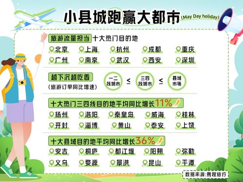 假日經(jīng)濟(jì)新趨勢(shì) 小縣城游增速跑贏大都市，中國(guó)游客遍布全球近200國(guó)